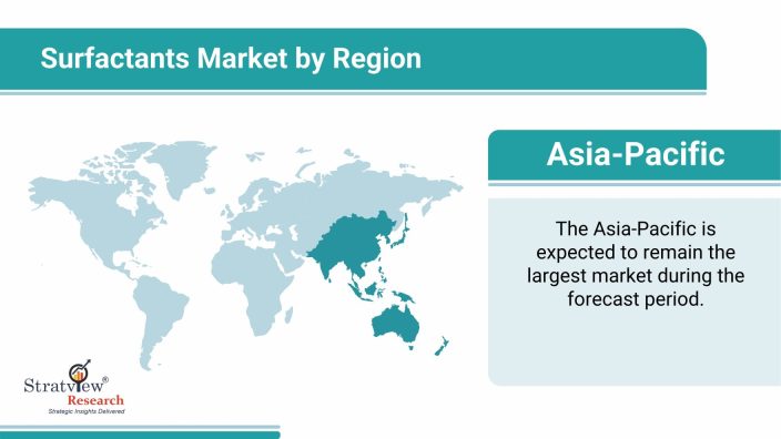 Surfactants Market by Region